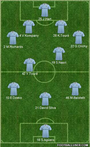 Manchester City Formation 2011