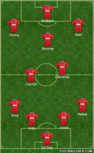 Manchester United Formation 2011