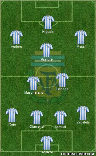 Argentina Formation 2011