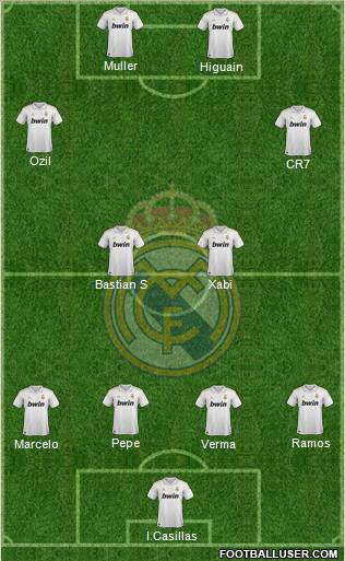 Real Madrid C.F. Formation 2011