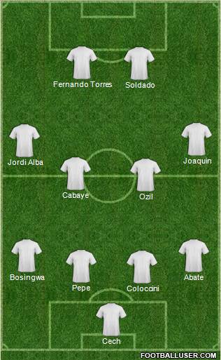 Dream Team Formation 2011