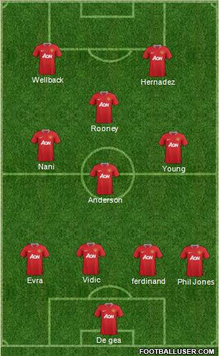 Manchester United Formation 2011