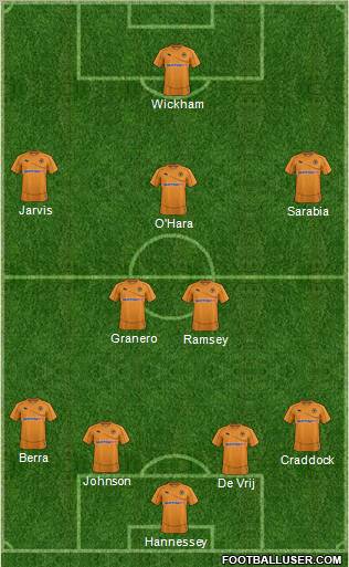 Wolverhampton Wanderers Formation 2011
