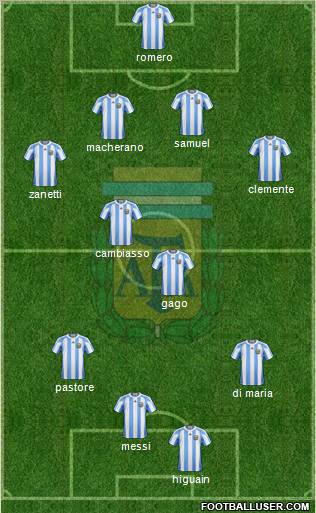 Argentina Formation 2011