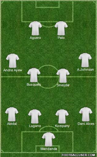 Dream Team Formation 2011