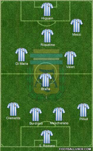 Argentina Formation 2011