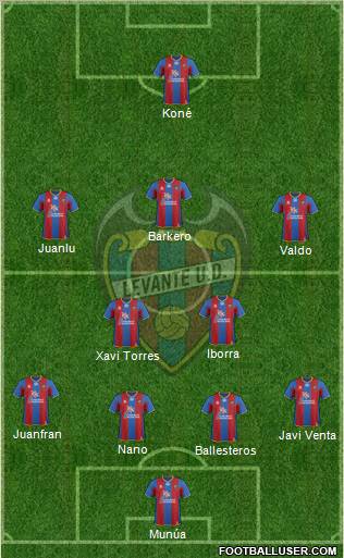 Levante U.D., S.A.D. Formation 2011