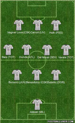 Champions League Team Formation 2011