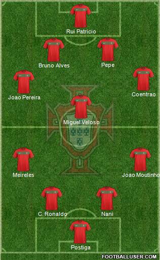 Portugal Formation 2011