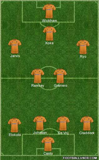 Wolverhampton Wanderers Formation 2011