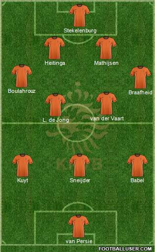 Holland Formation 2011