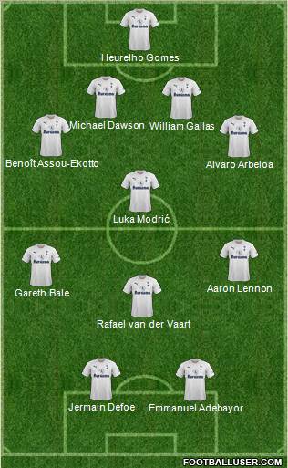 Tottenham Hotspur Formation 2011