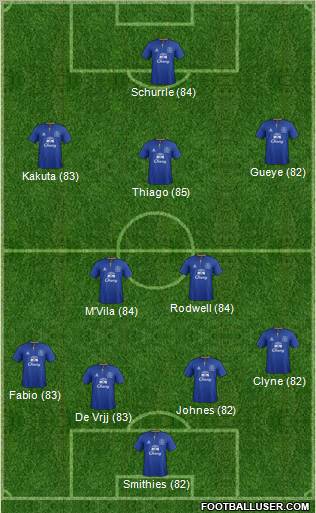 Everton Formation 2011