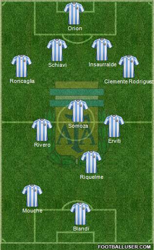Argentina Formation 2011
