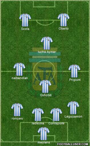 Argentina Formation 2011