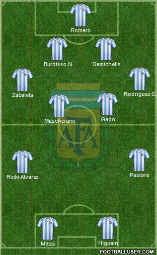 Argentina Formation 2011