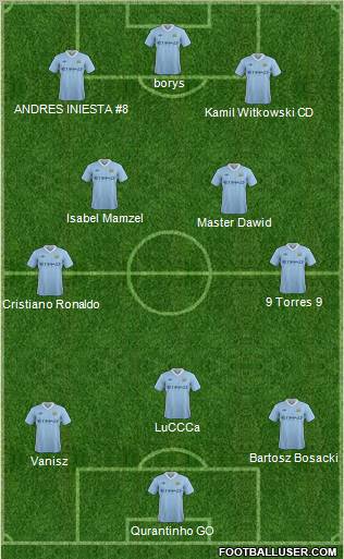 Manchester City Formation 2011