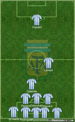 Argentina Formation 2011