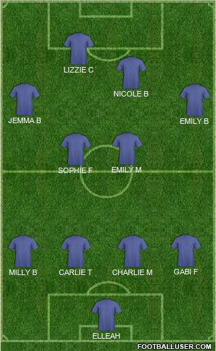 Dream Team Formation 2011