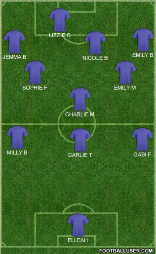 Dream Team Formation 2011