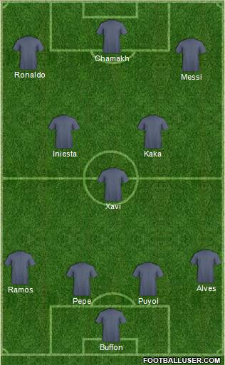 Champions League Team Formation 2011