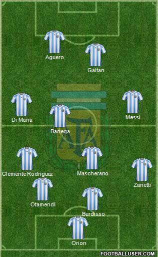 Argentina Formation 2011