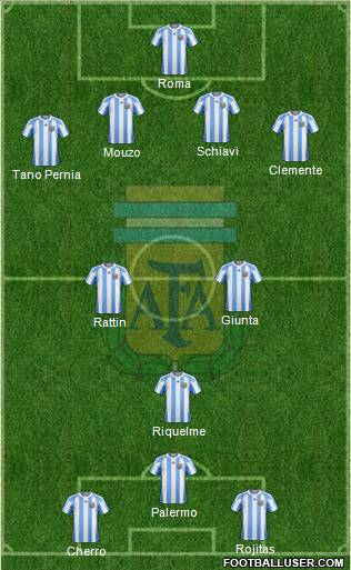 Argentina Formation 2011