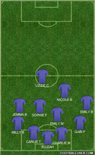 Dream Team Formation 2011