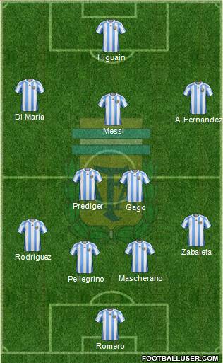 Argentina Formation 2011