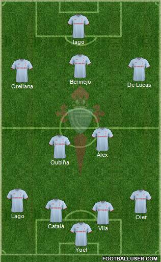 R.C. Celta S.A.D. Formation 2011