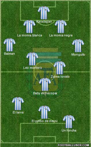 Argentina Formation 2011