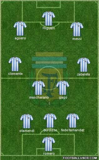 Argentina Formation 2011