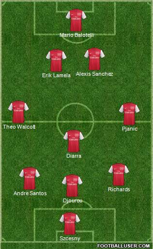 Arsenal Formation 2011