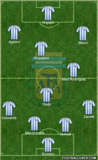 Argentina Formation 2011