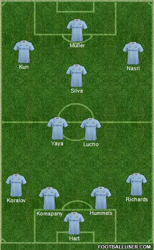 Manchester City Formation 2011