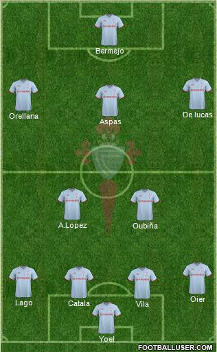 R.C. Celta S.A.D. Formation 2011
