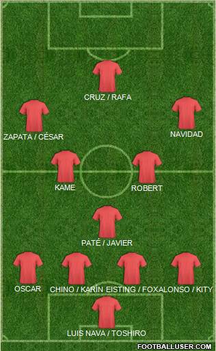 Dream Team Formation 2011