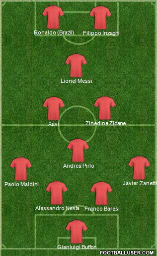 Dream Team Formation 2011