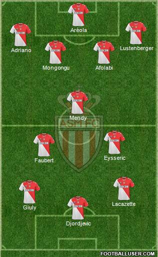 AS Monaco FC Formation 2011
