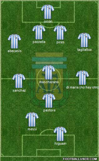 Argentina Formation 2011