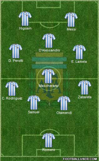 Argentina Formation 2011