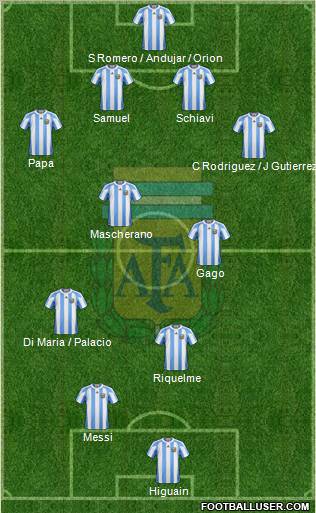 Argentina Formation 2011