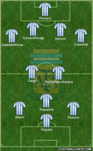 Argentina Formation 2011