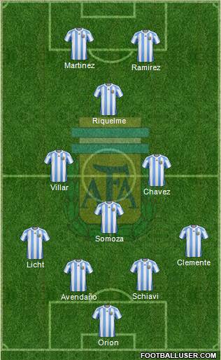 Argentina Formation 2011