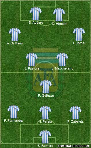 Argentina Formation 2011