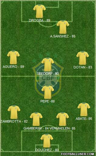 Brazil Formation 2011