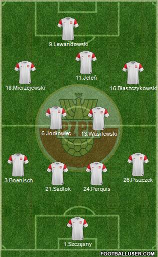 Poland Formation 2011