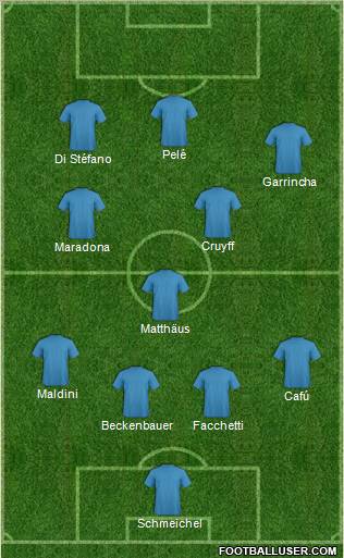 Dream Team Formation 2011