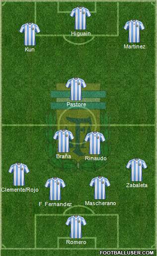 Argentina Formation 2011