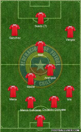 Chile Formation 2011
